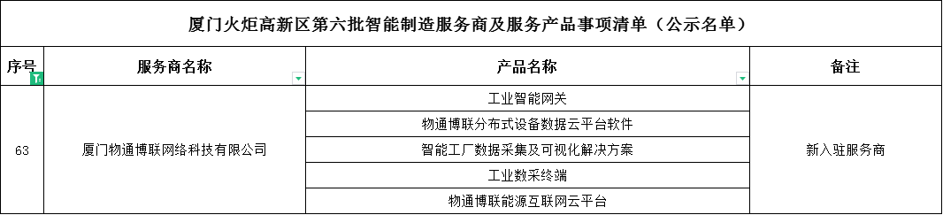 喜訊丨物通博聯入選“火炬智能制造服務商”