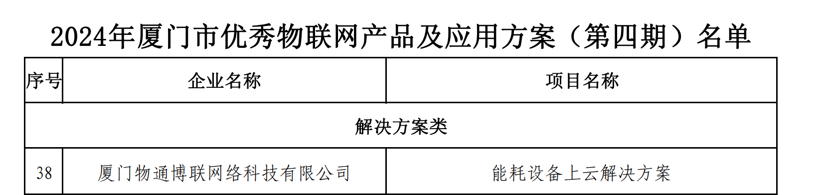 2024年廈門市優秀物聯網產品和應用方案（第四期）名單_00.png