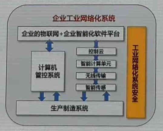 工業物聯網平臺